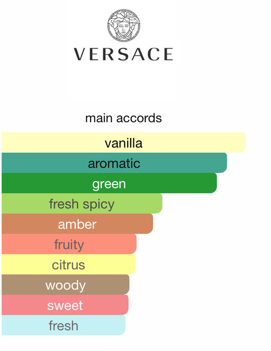 Versace Eros Decant – 1ml, 5ml, 10ml | ScentTok