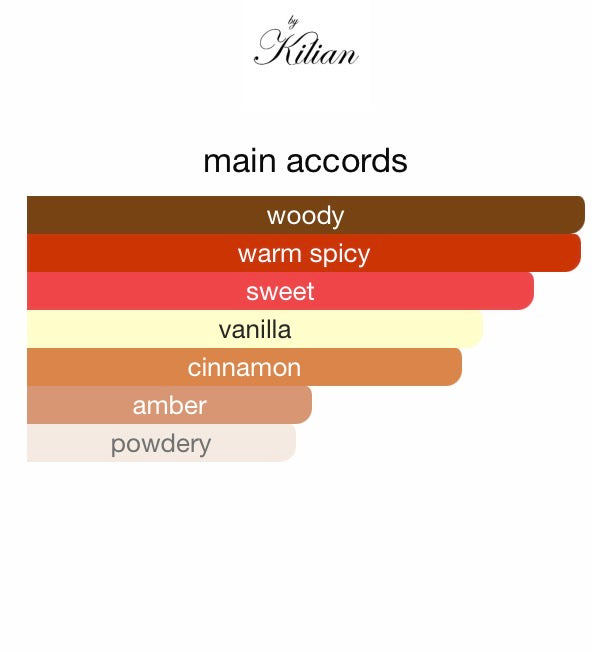 Angels' Share by Kilian – 5ml & 10ml Decants - ScentTok