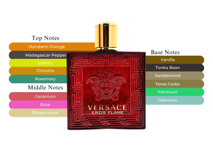 Versace Eros Flame Decant – 1ml, 5ml, 10ml | ScentTok
