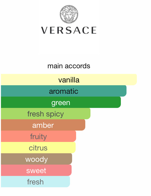Versace Eros Decant – 1ml, 5ml, 10ml | ScentTok